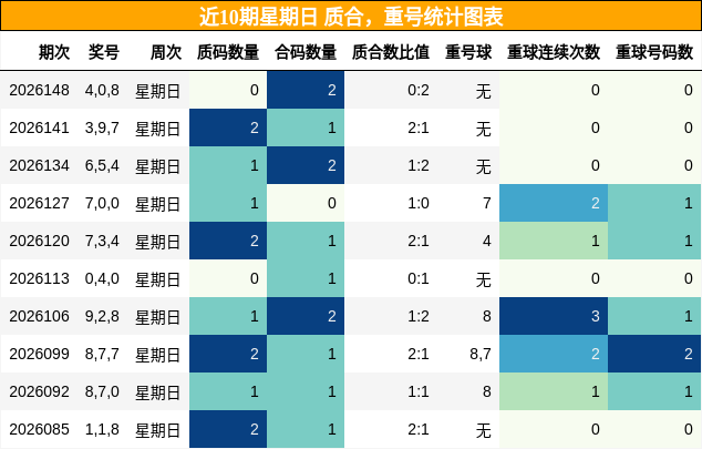 质合分析，重号分析