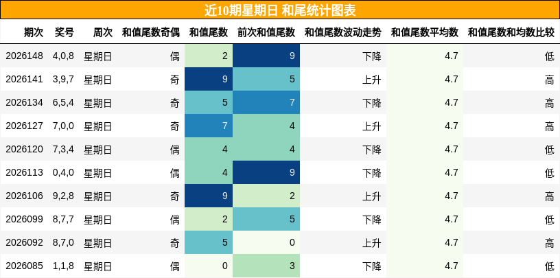 和尾分析