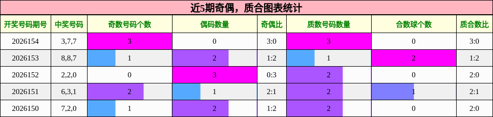 奇偶分析，质合分析