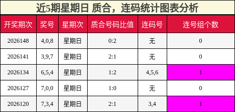 质合分析，连码分析