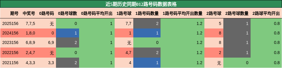012路号码分析