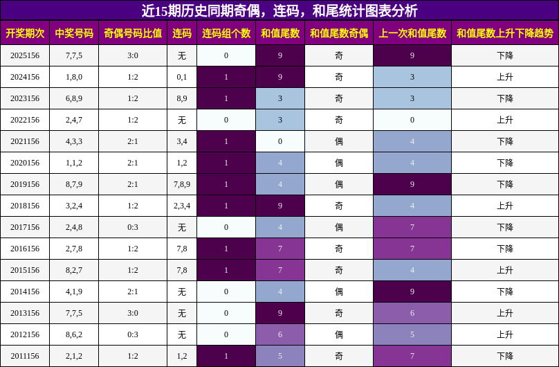 奇偶分析，连码分析，和尾分析