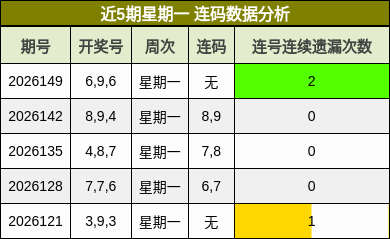 连码分析