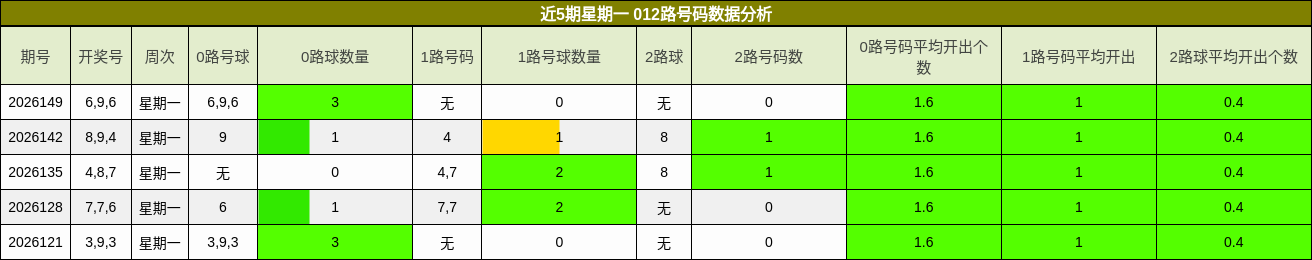 012路号码分析