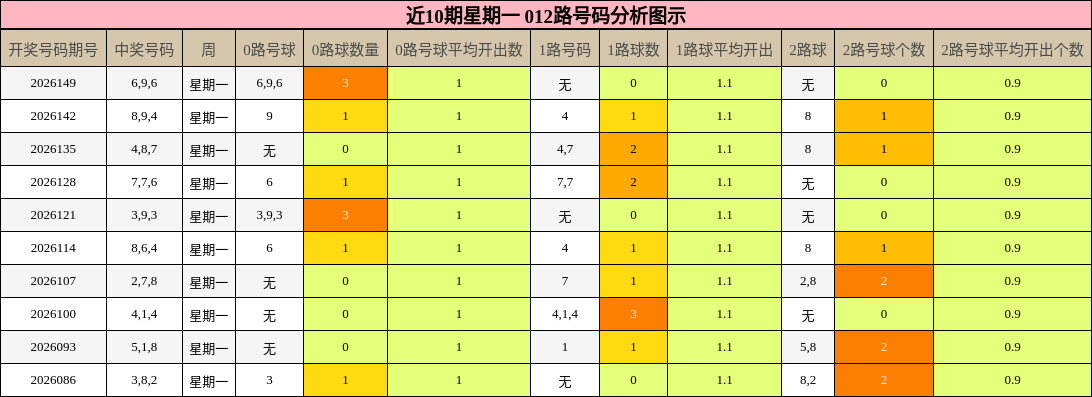 012路号码分析