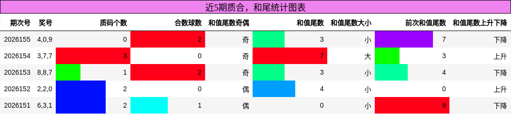 质合分析，和尾分析