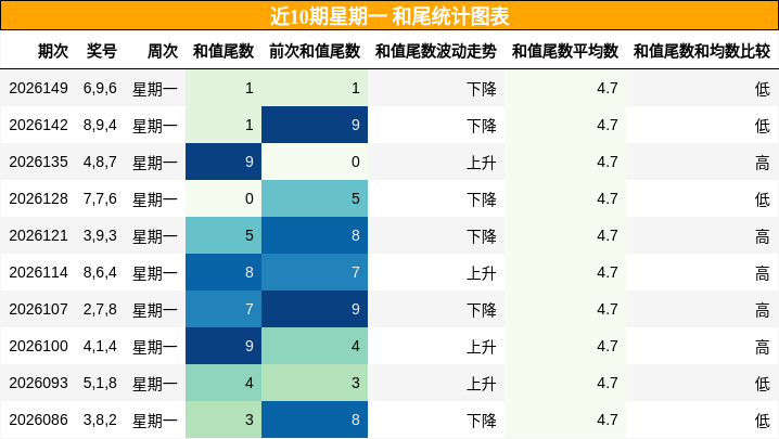 和尾分析