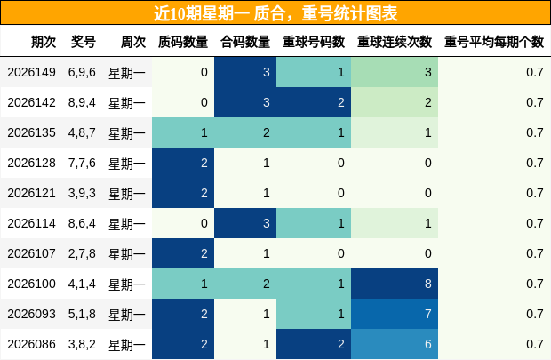 质合分析，重号分析