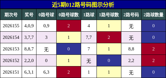 012路号码分析