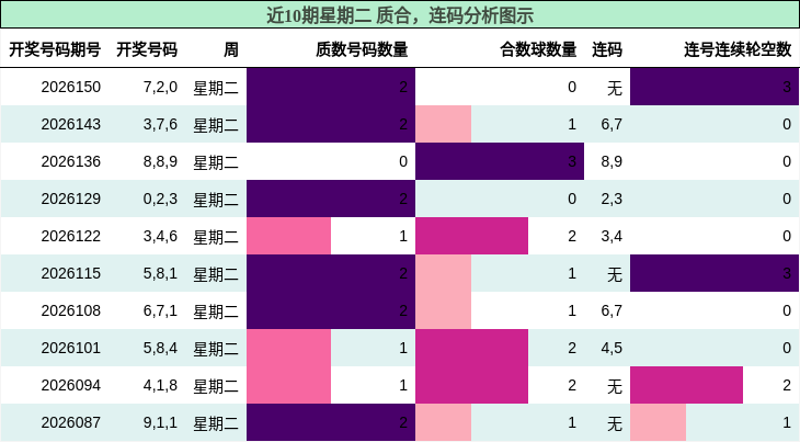 质合分析，连码分析
