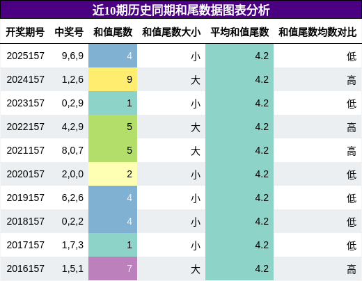 和尾分析