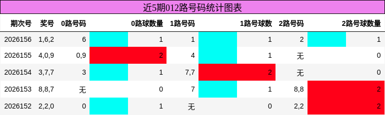 012路号码分析