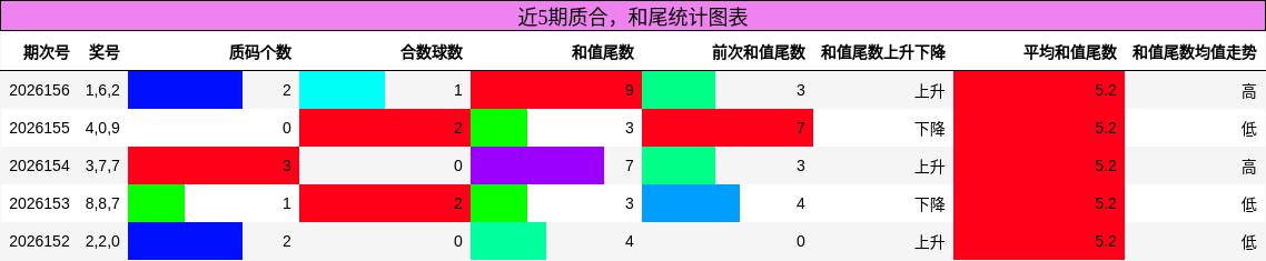 质合分析，和尾分析