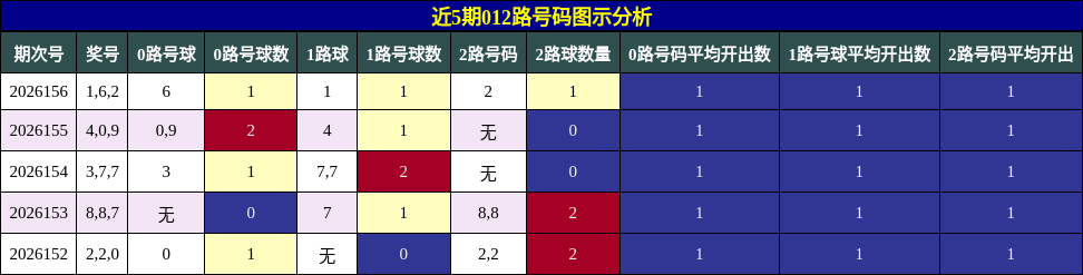 012路号码分析