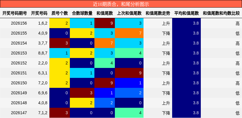 质合分析，和尾分析