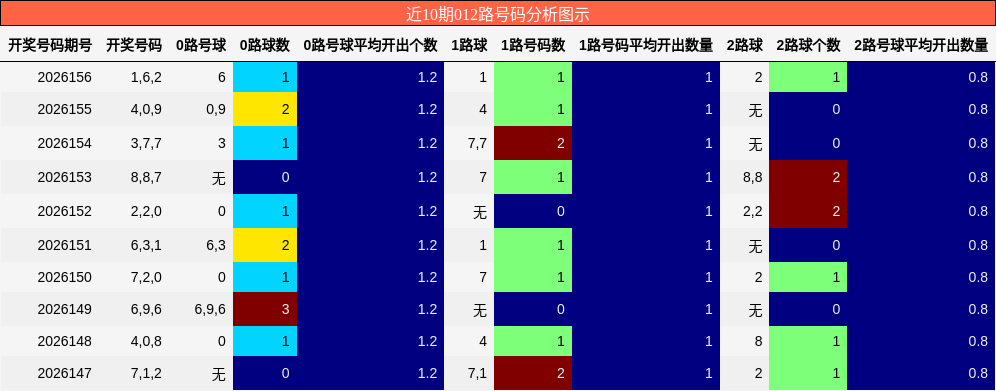 012路号码分析