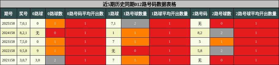 012路号码分析