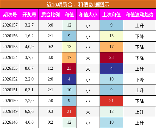 质合分析，和值分析