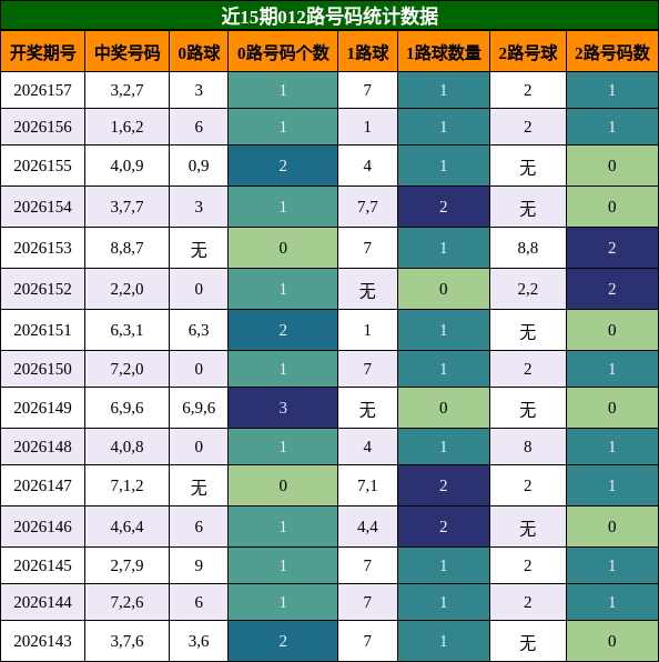 012路号码分析