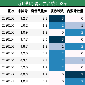 奇偶分析，质合分析