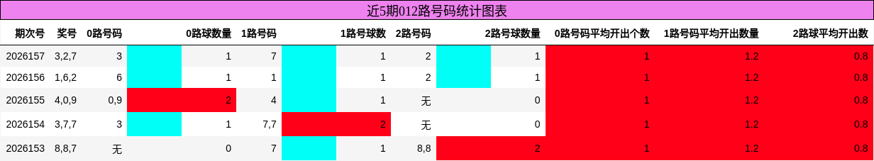 012路号码分析