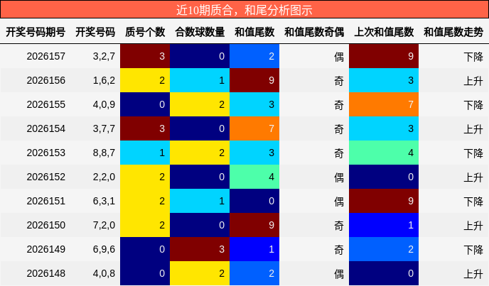 质合分析，和尾分析