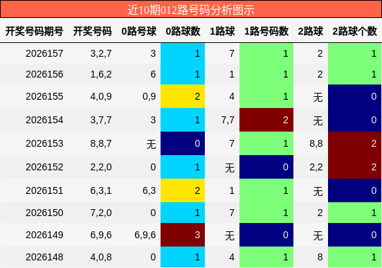 012路号码分析