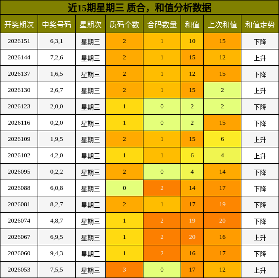 质合分析，和值分析