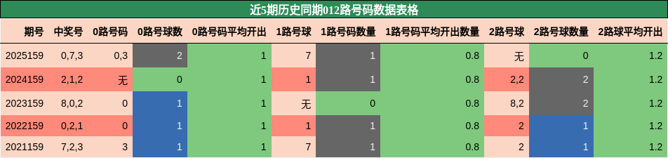012路号码分析