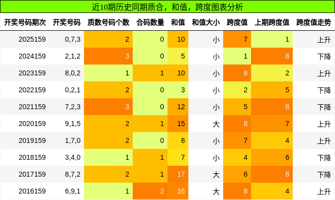 质合分析，和值分析，跨度分析