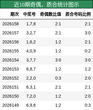奇偶分析，质合分析