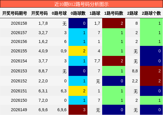 012路号码分析