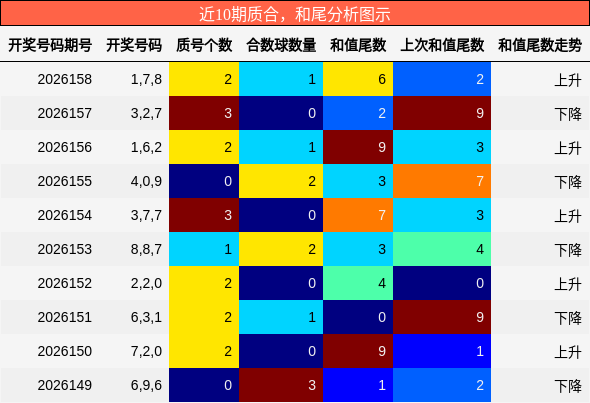 质合分析，和尾分析