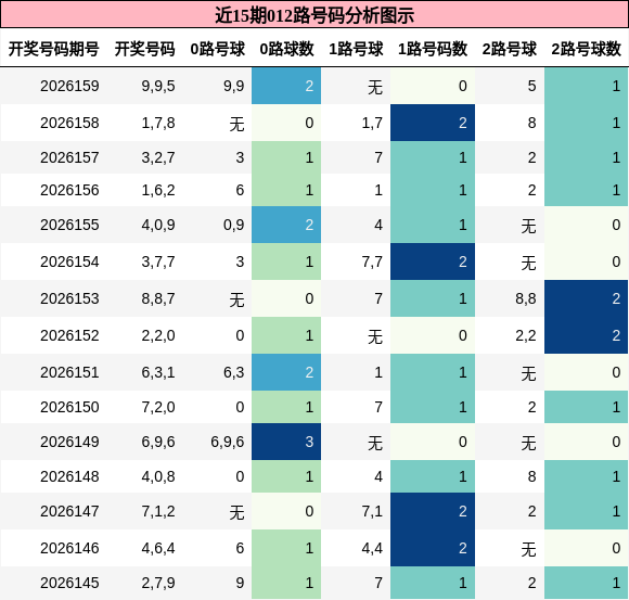 012路号码分析