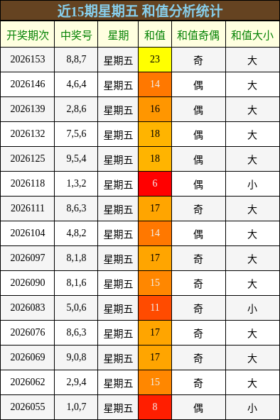 和值分析