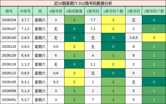 012路号码分析