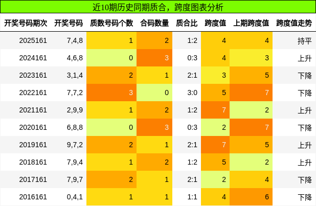 质合分析，跨度分析