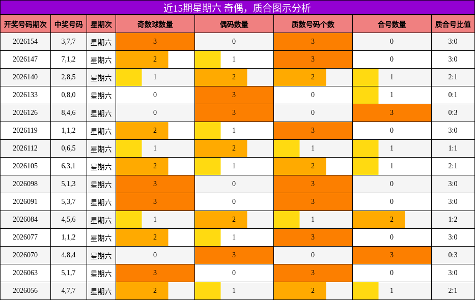 奇偶分析，质合分析
