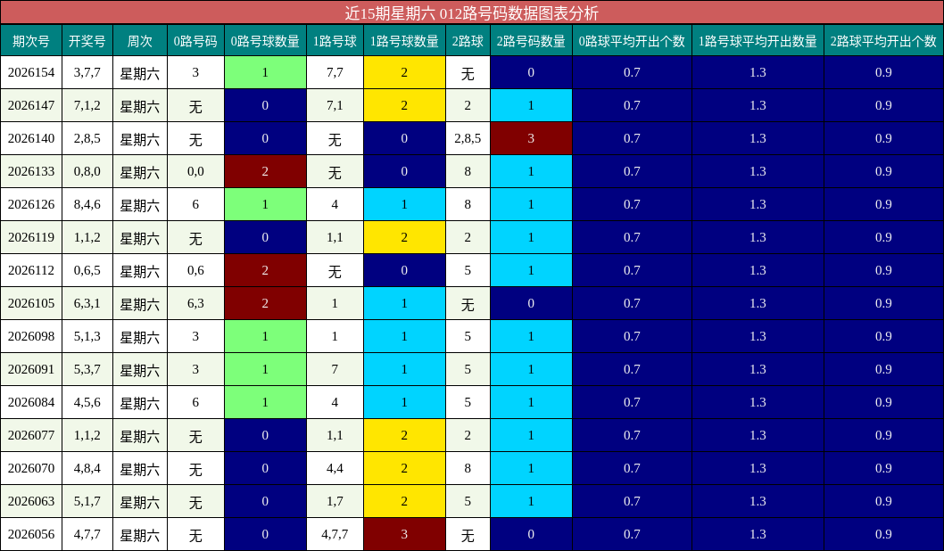 012路号码分析