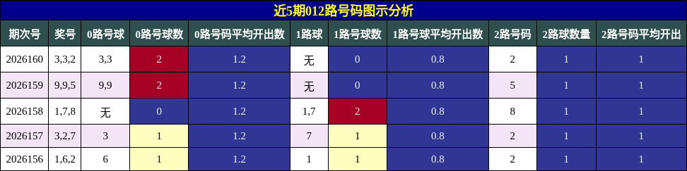 012路号码分析