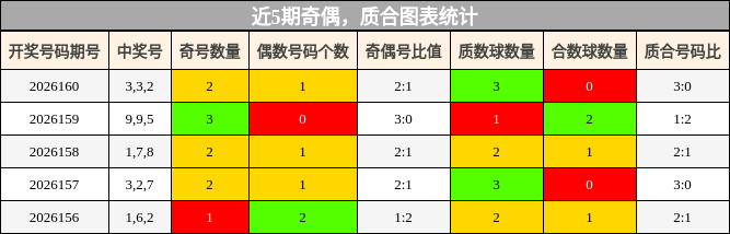 奇偶分析，质合分析