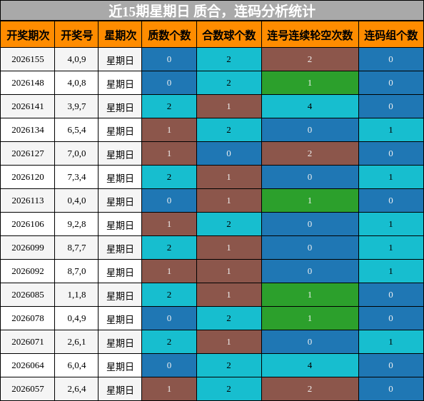 质合分析，连码分析