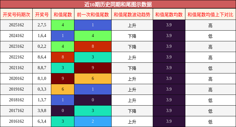 和尾分析