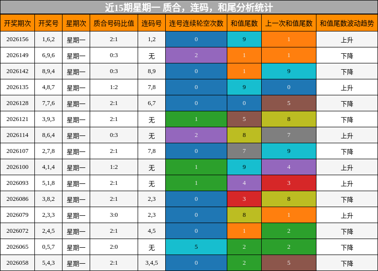 质合分析，连码分析，和尾分析