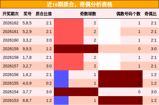 质合分析，奇偶分析