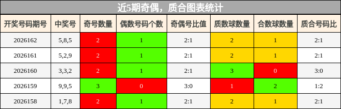奇偶分析，质合分析