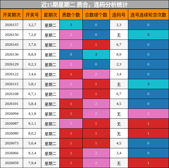 质合分析，连码分析