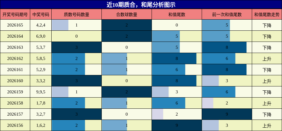 质合分析，和尾分析
