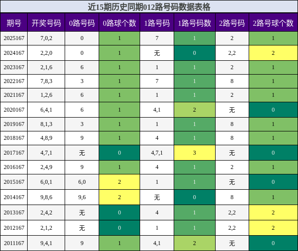 012路号码分析