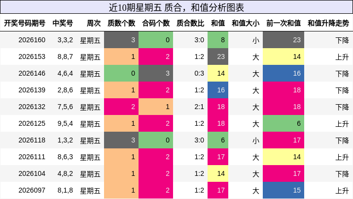 质合分析，和值分析